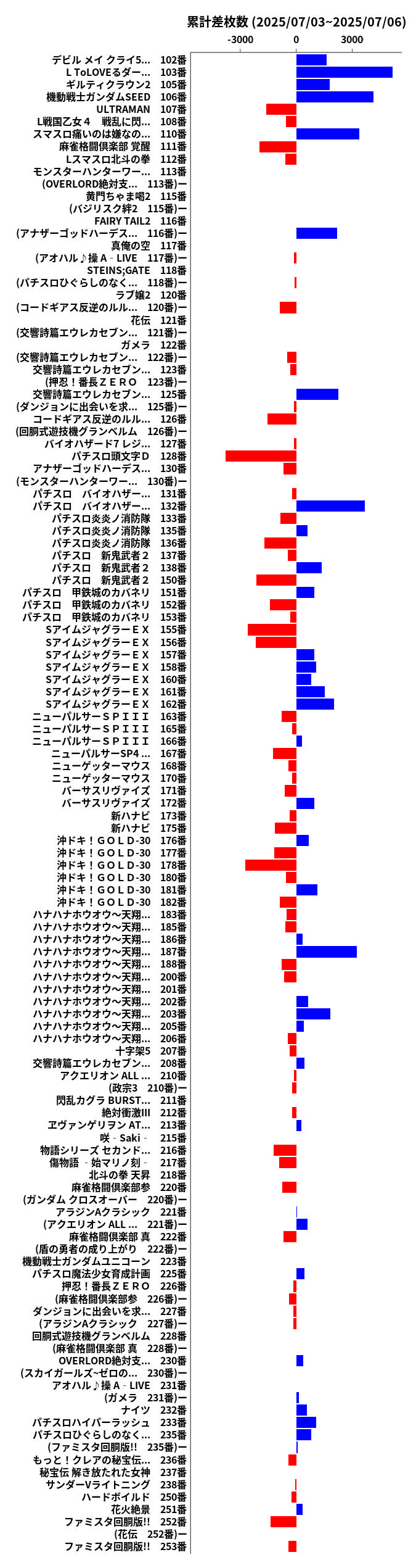 累計差枚数の画像