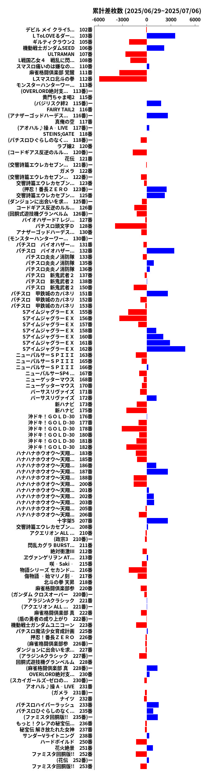 累計差枚数の画像