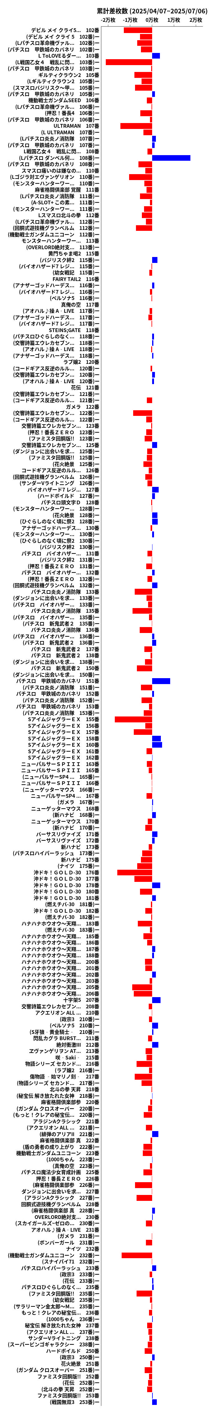 累計差枚数の画像