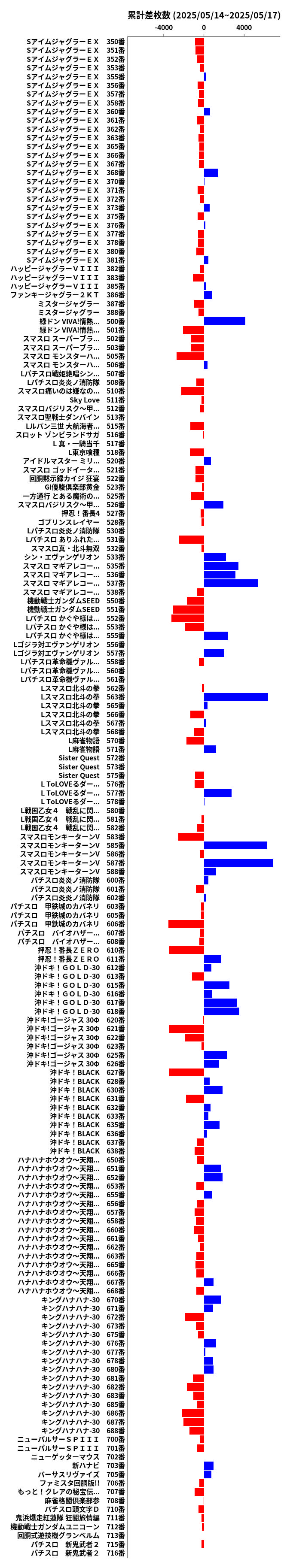 累計差枚数の画像