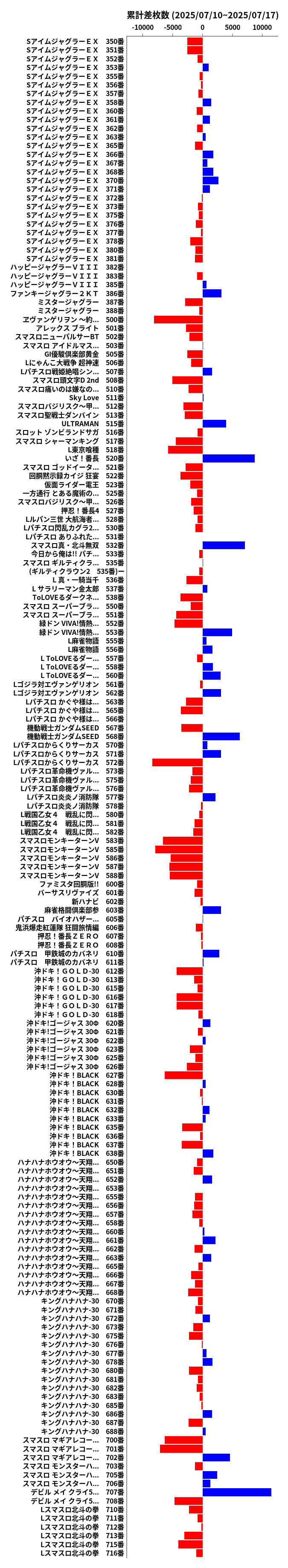 累計差枚数の画像