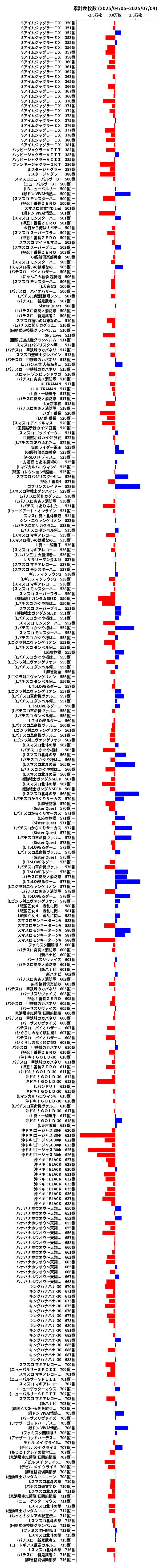 累計差枚数の画像