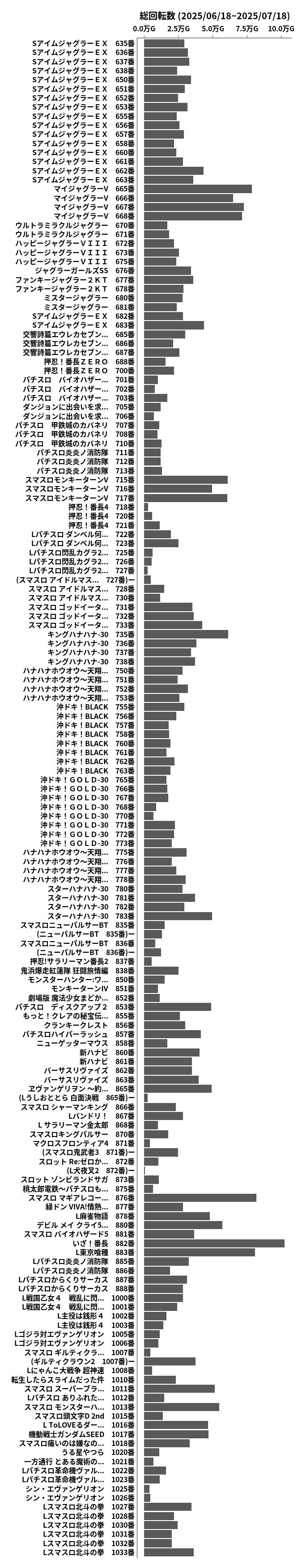 累計差枚数の画像