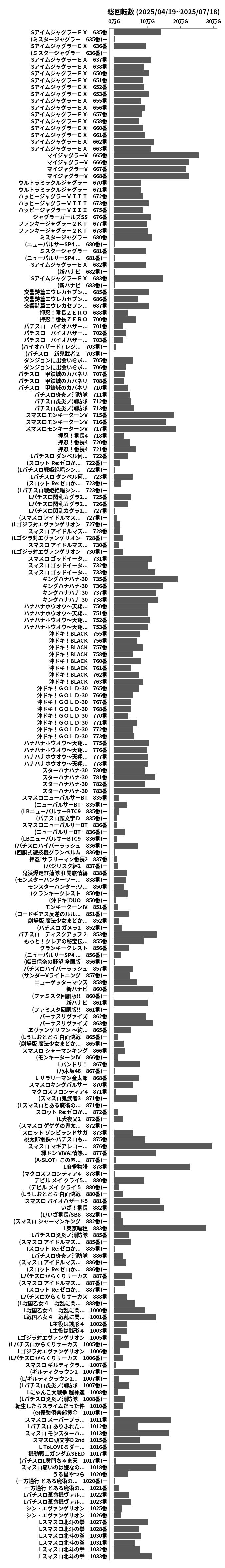 累計差枚数の画像