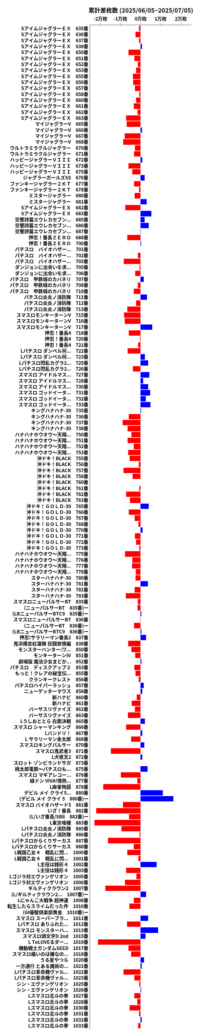 累計差枚数の画像