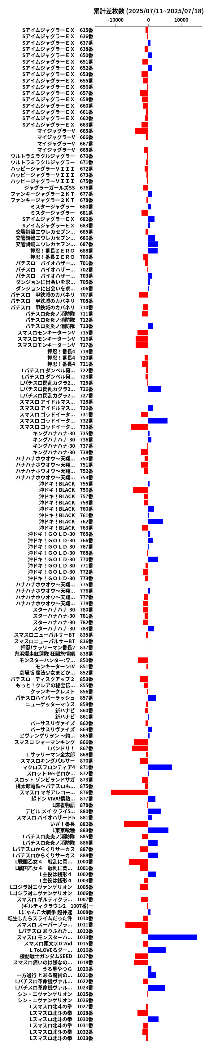 累計差枚数の画像