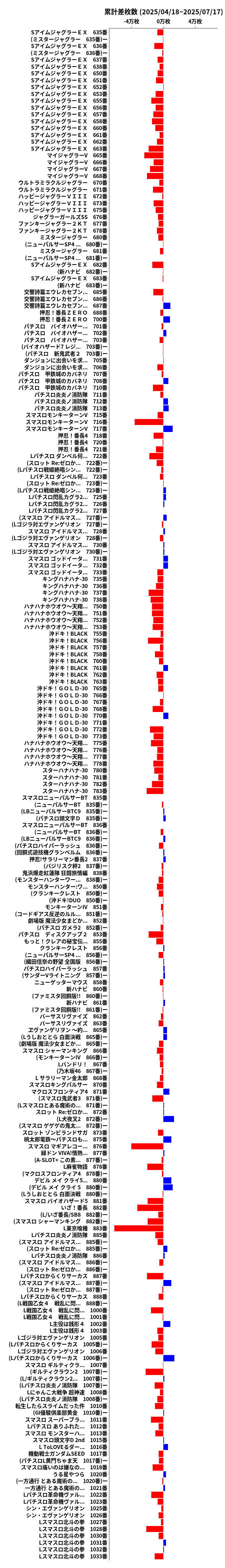 累計差枚数の画像
