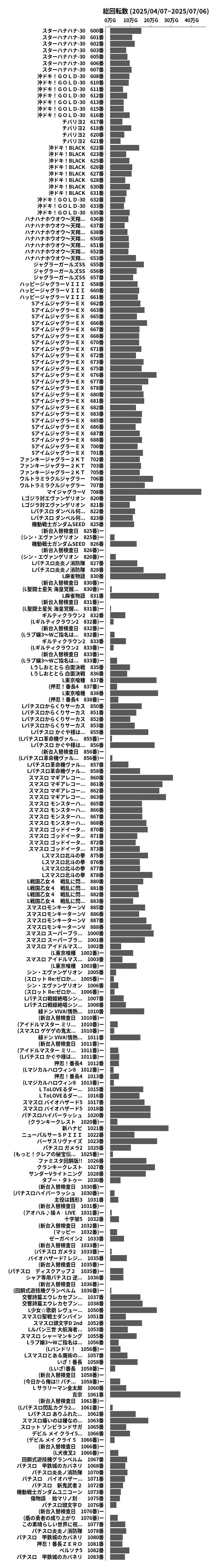 累計差枚数の画像