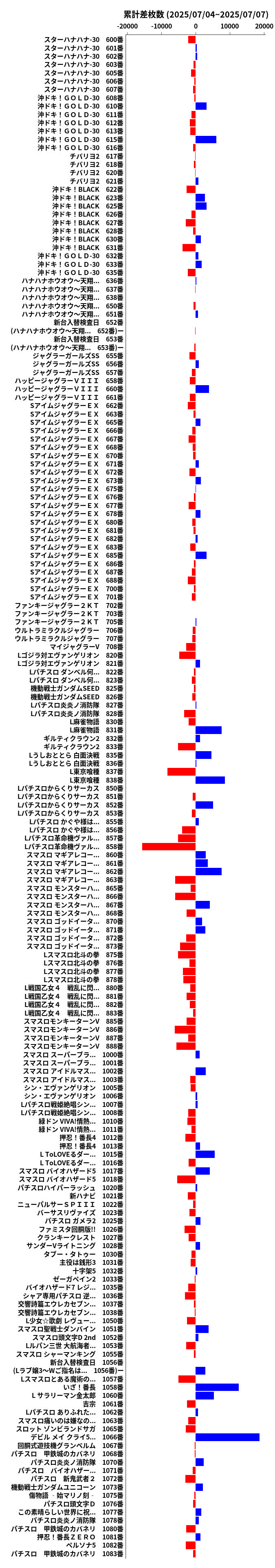 累計差枚数の画像