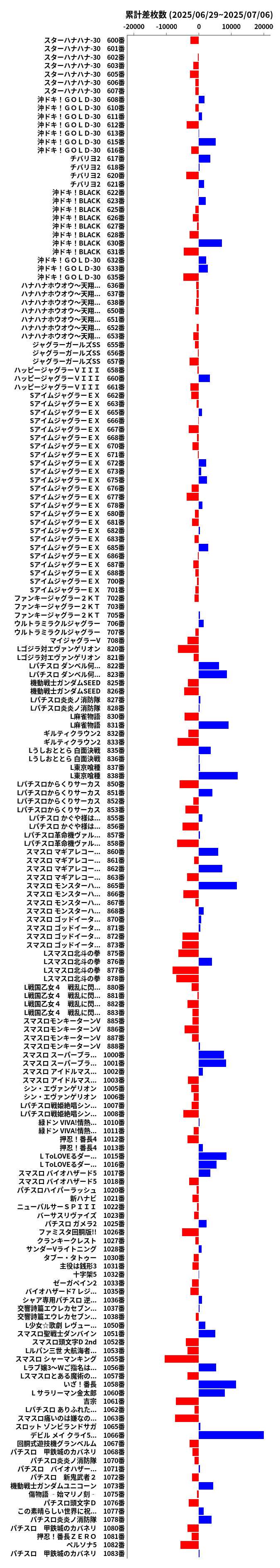 累計差枚数の画像