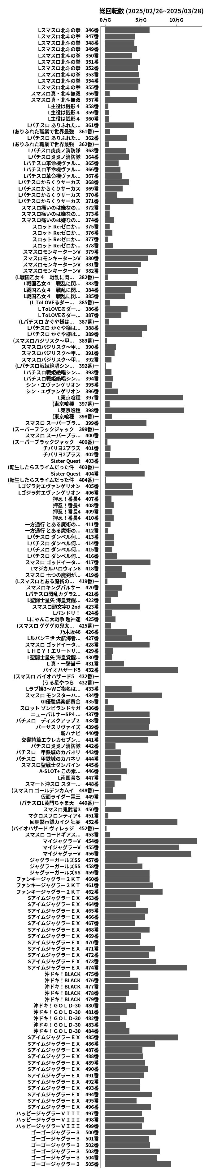 累計差枚数の画像
