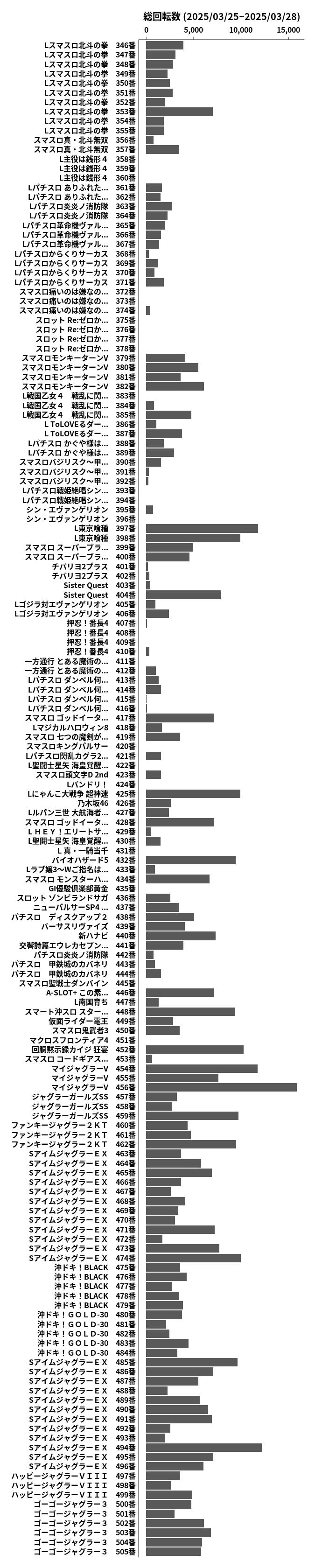 累計差枚数の画像