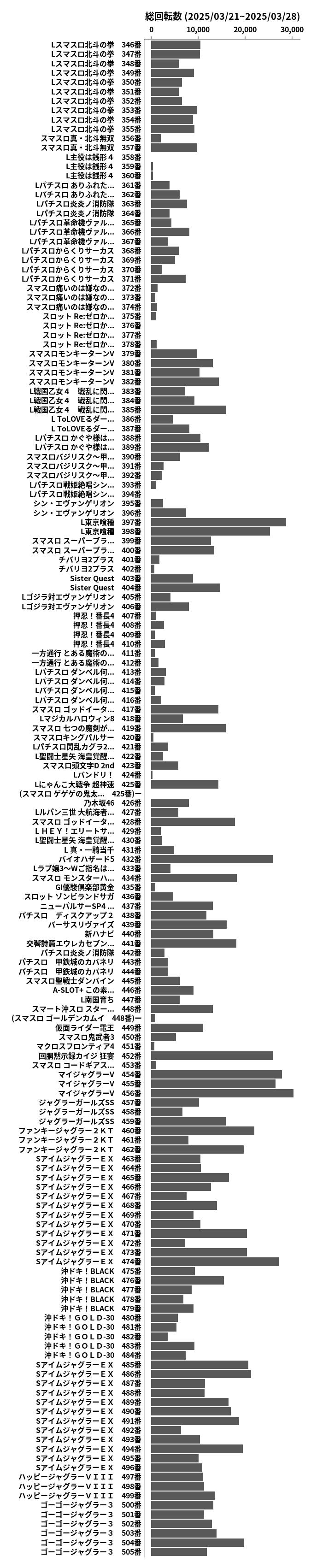 累計差枚数の画像