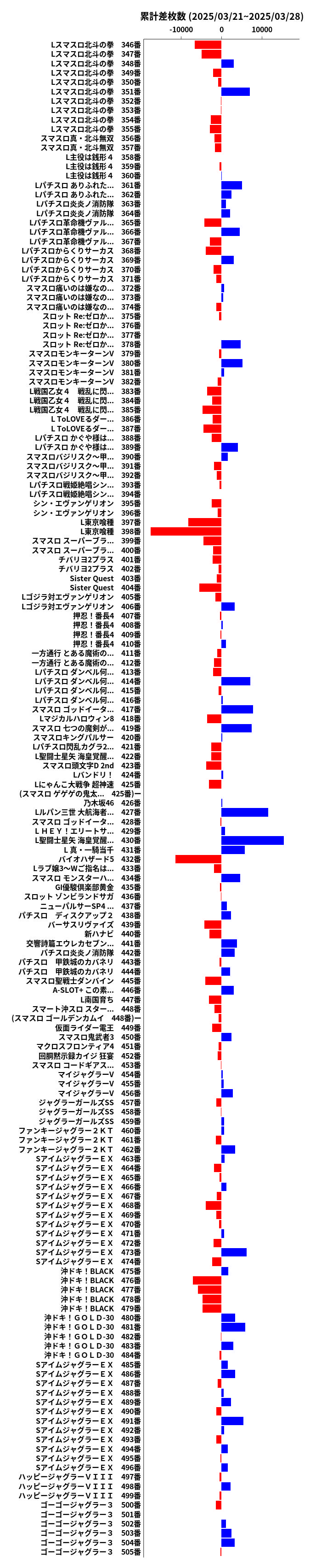 累計差枚数の画像