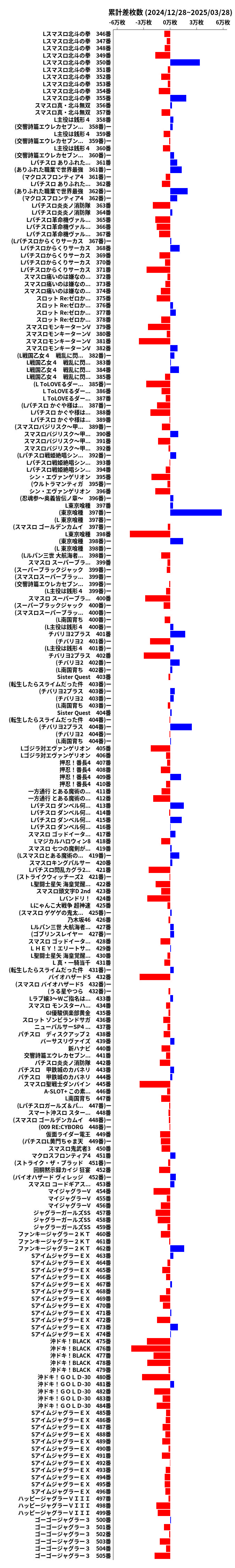 累計差枚数の画像