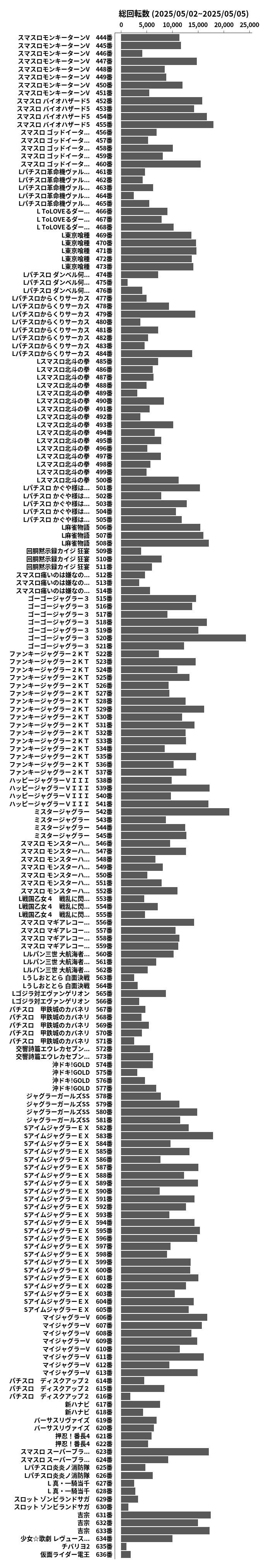 累計差枚数の画像