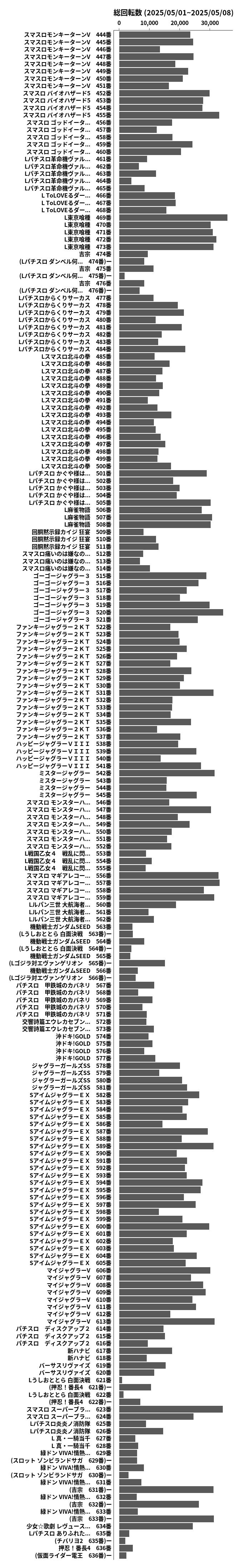 累計差枚数の画像