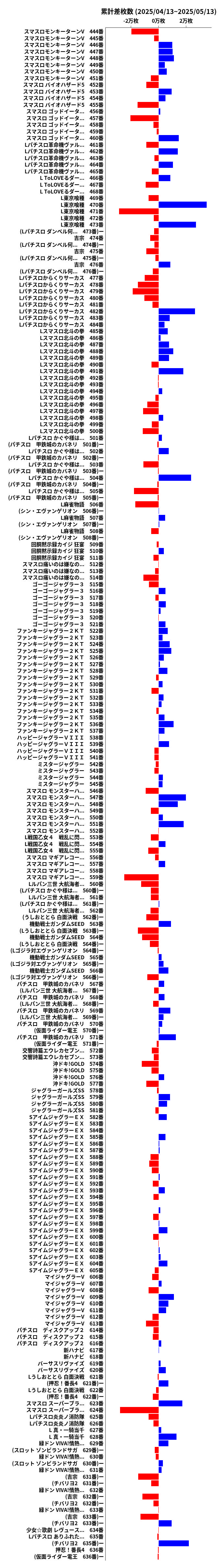 累計差枚数の画像