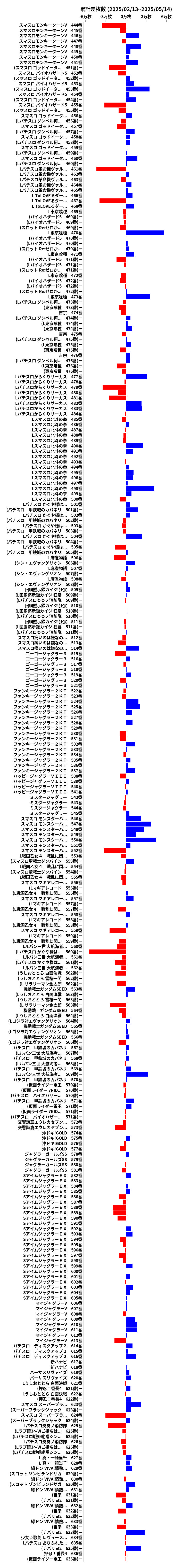 累計差枚数の画像