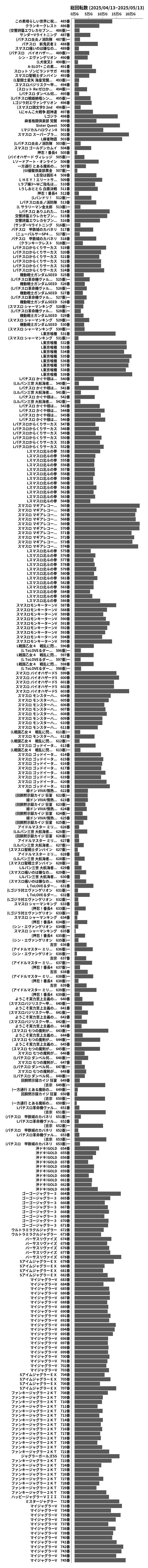 累計差枚数の画像