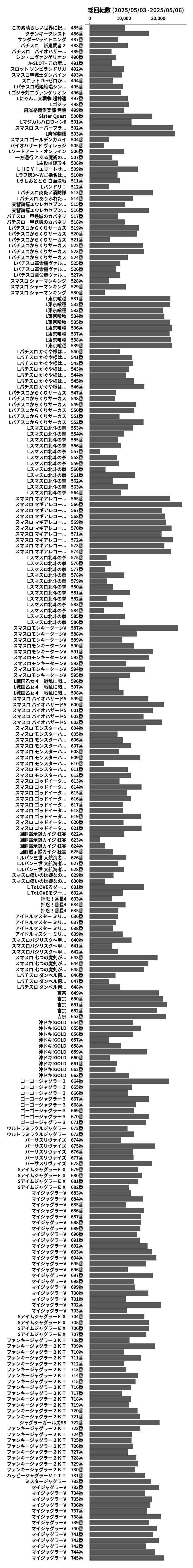 累計差枚数の画像