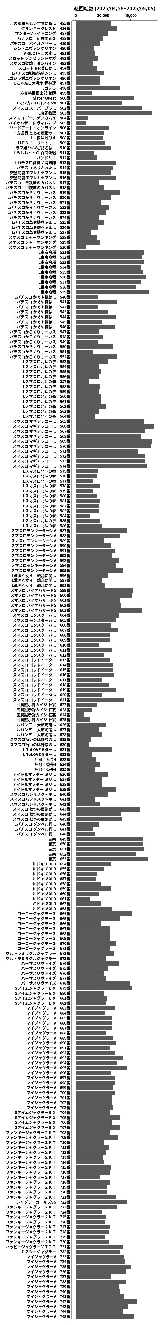 累計差枚数の画像