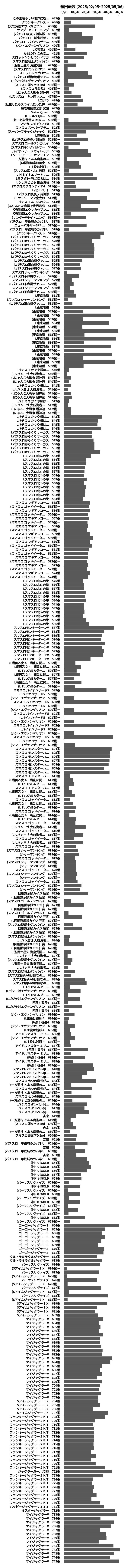 累計差枚数の画像