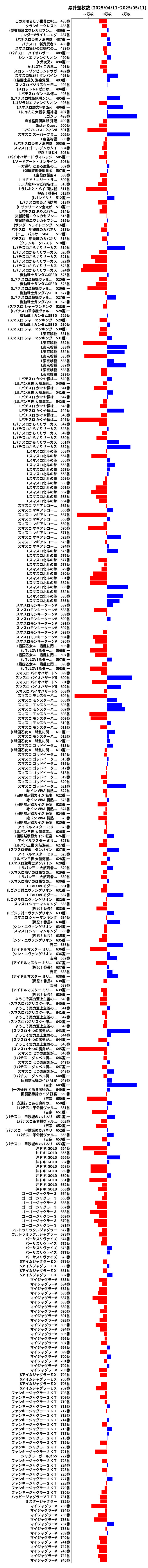 累計差枚数の画像