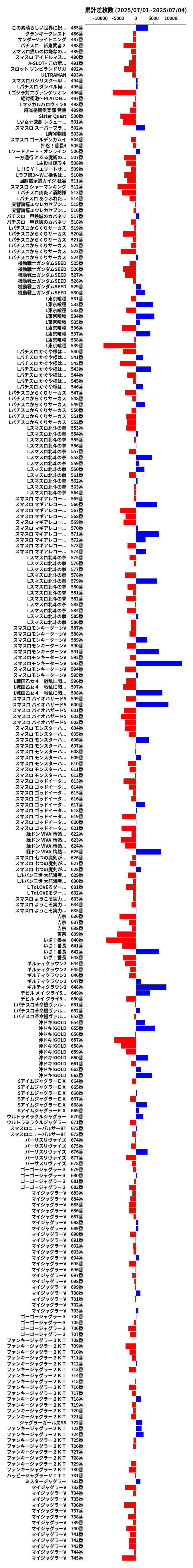 累計差枚数の画像