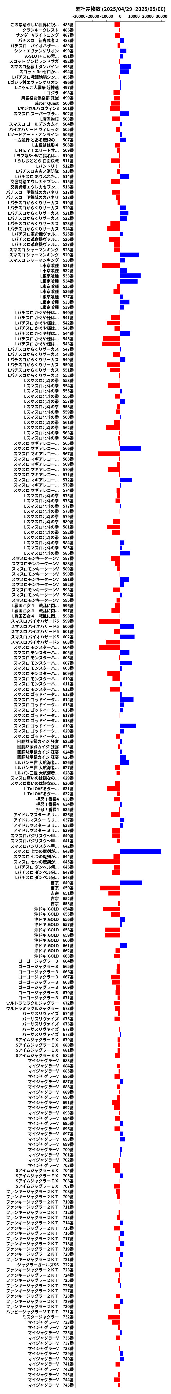 累計差枚数の画像