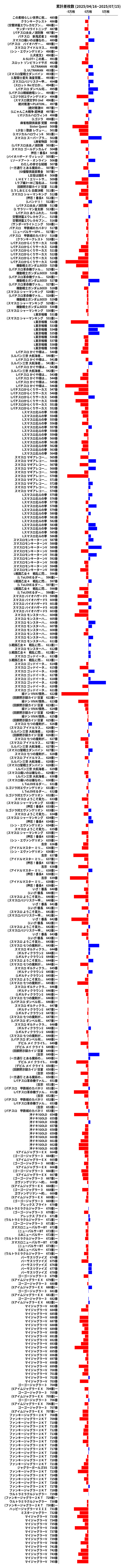 累計差枚数の画像