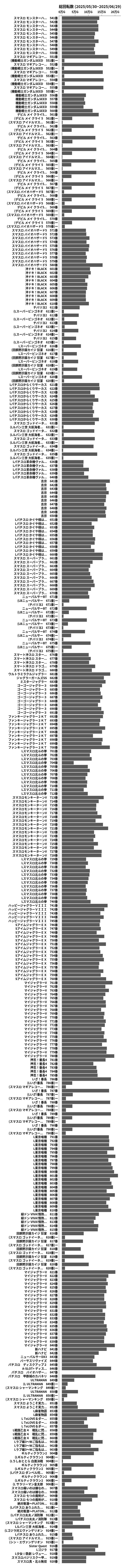 累計差枚数の画像
