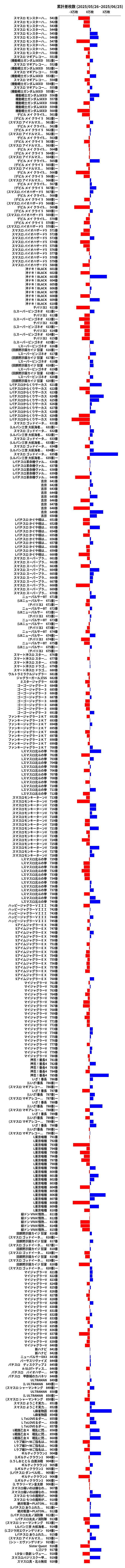 累計差枚数の画像