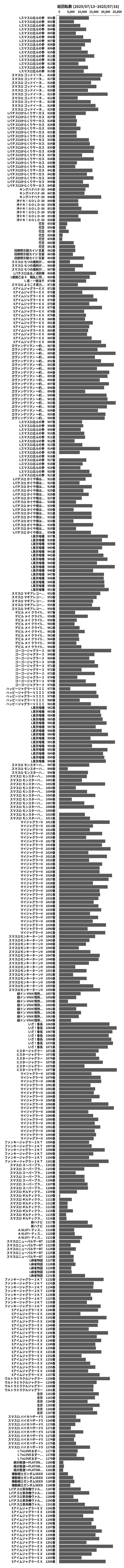 累計差枚数の画像