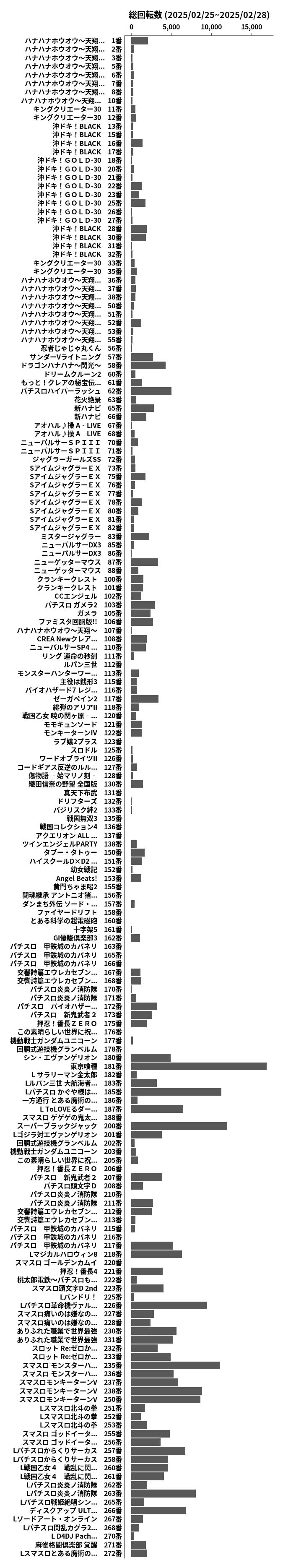 累計差枚数の画像