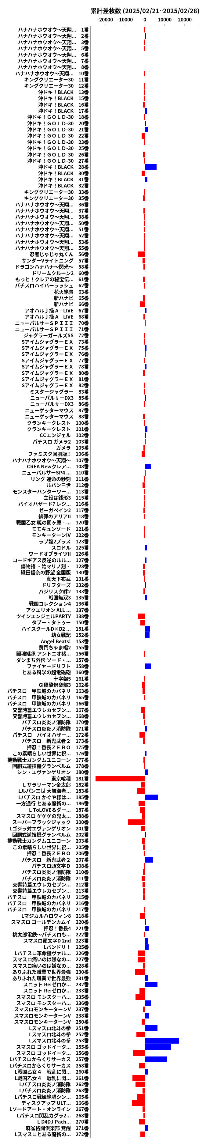 累計差枚数の画像