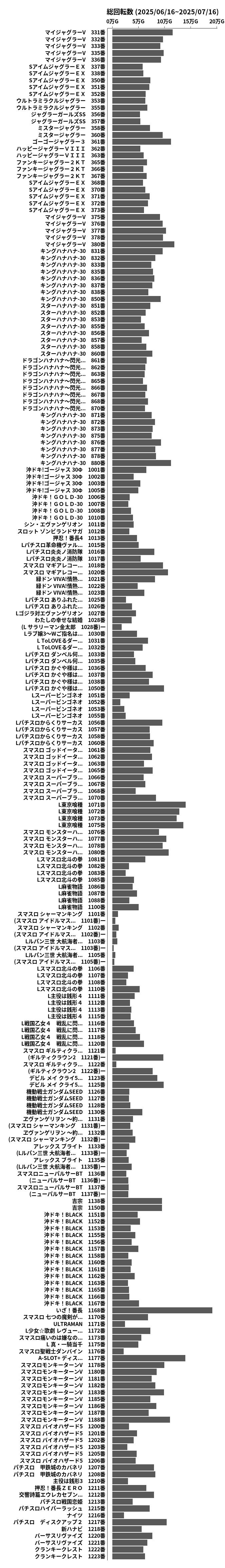 累計差枚数の画像