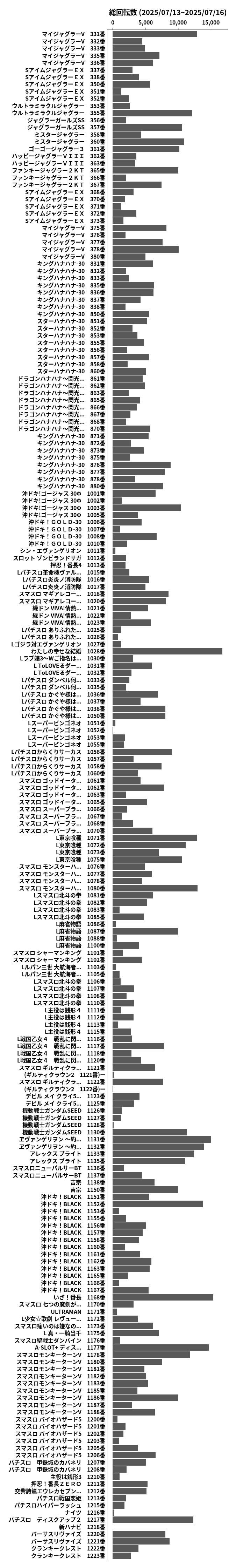 累計差枚数の画像