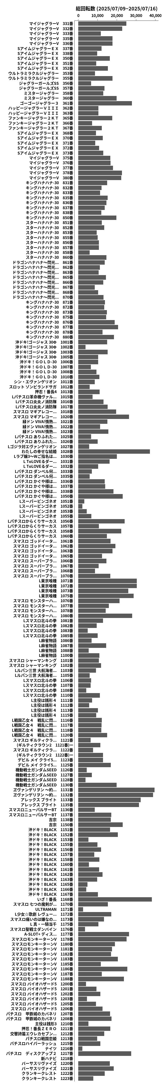 累計差枚数の画像