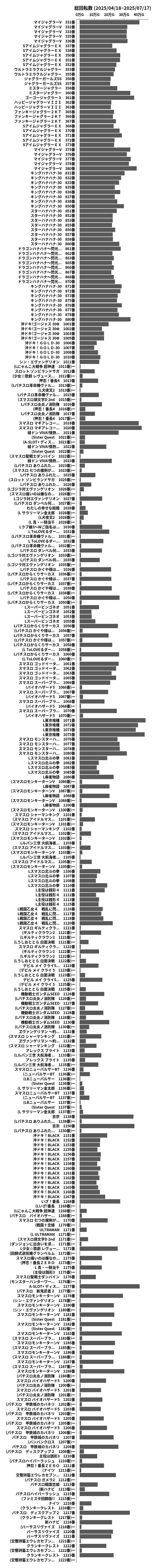 累計差枚数の画像