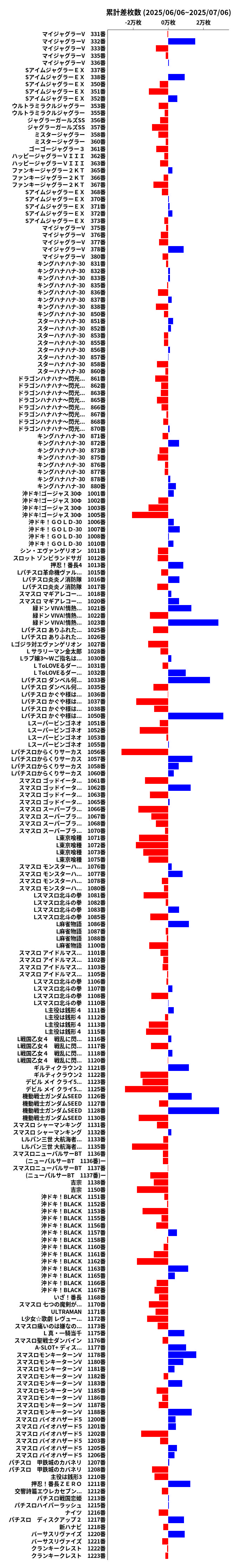 累計差枚数の画像