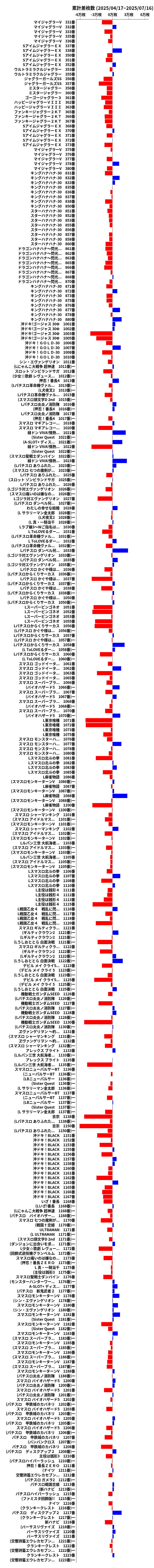 累計差枚数の画像