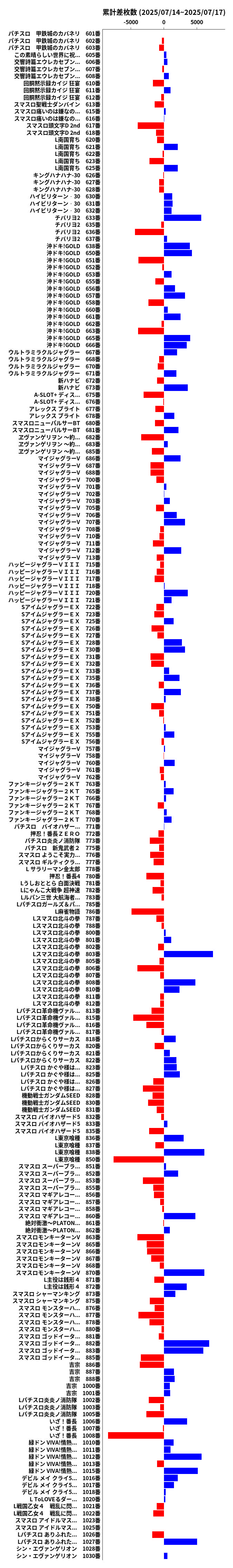 累計差枚数の画像