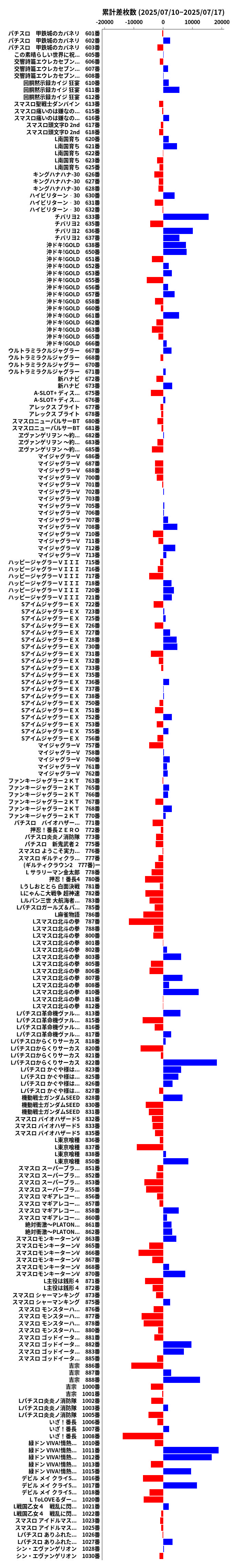 累計差枚数の画像