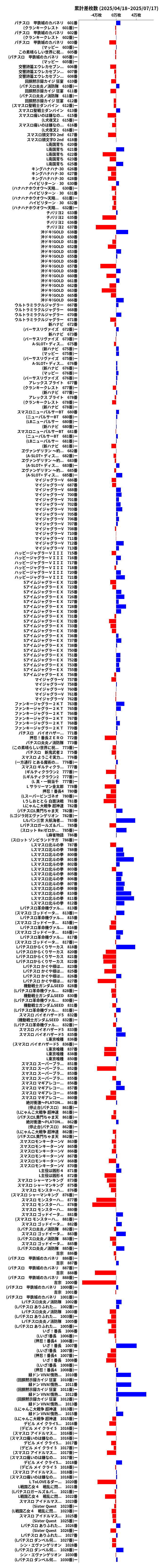 累計差枚数の画像