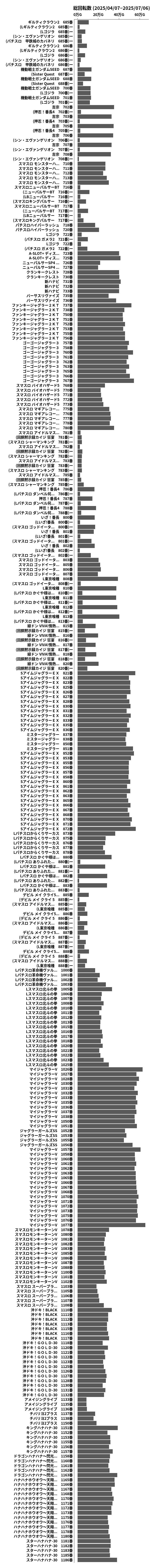 累計差枚数の画像