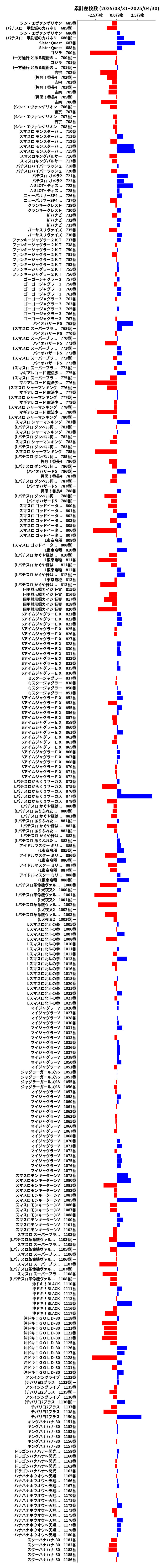 累計差枚数の画像