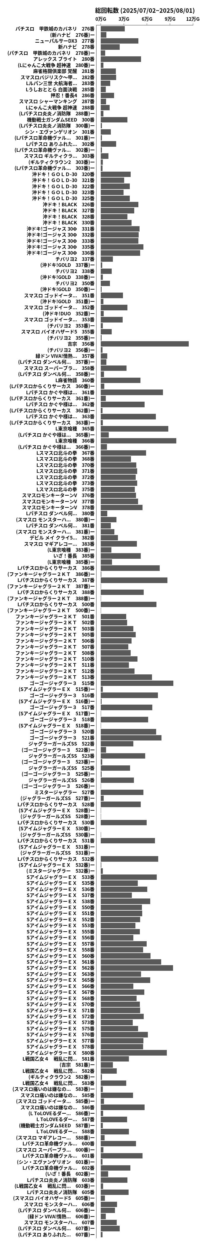 累計差枚数の画像