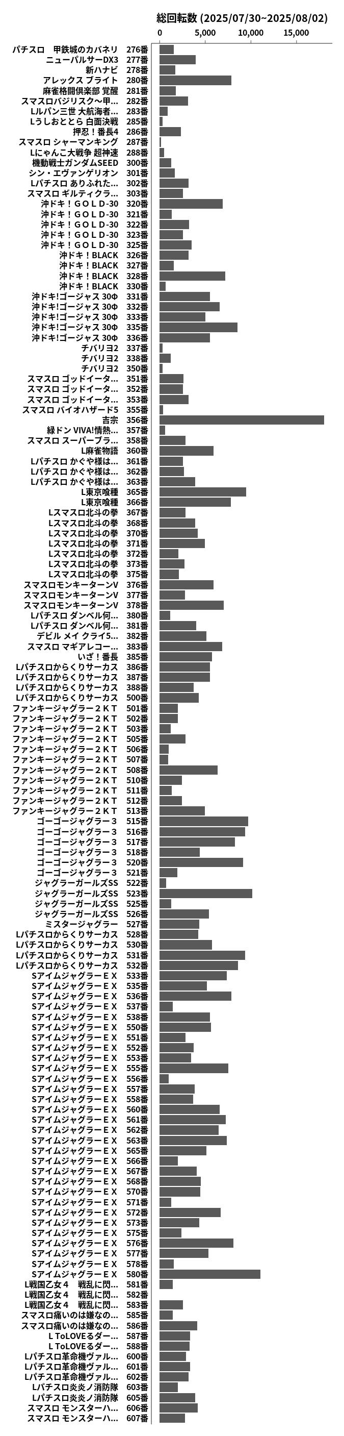 累計差枚数の画像