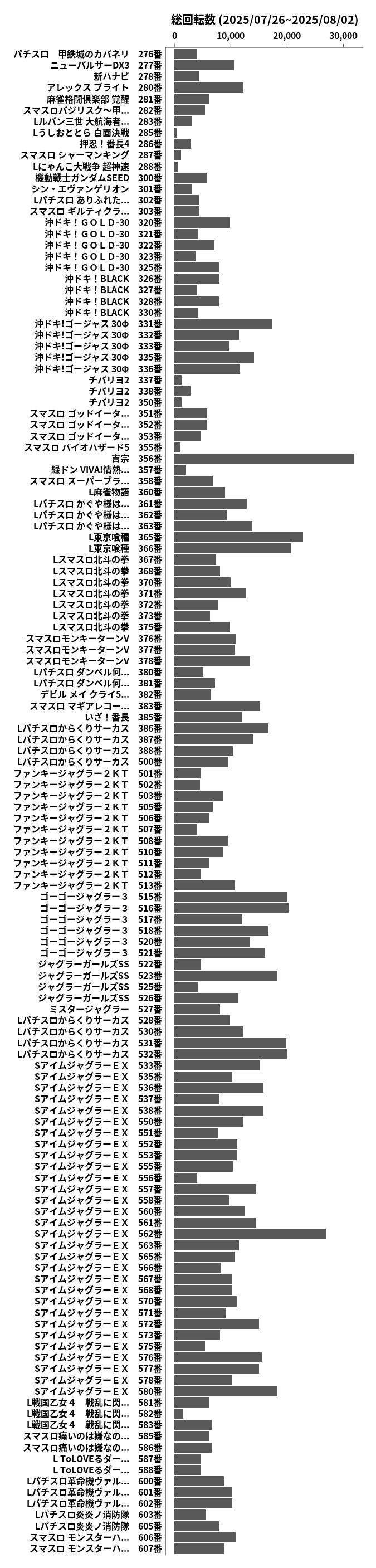 累計差枚数の画像